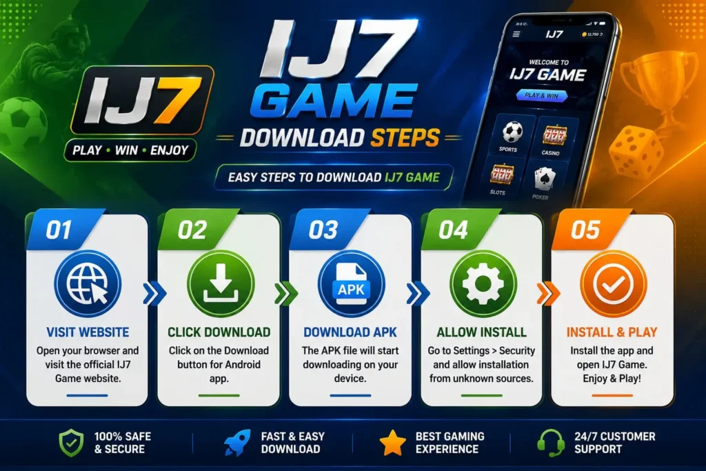 IJ7 Game Download Guide